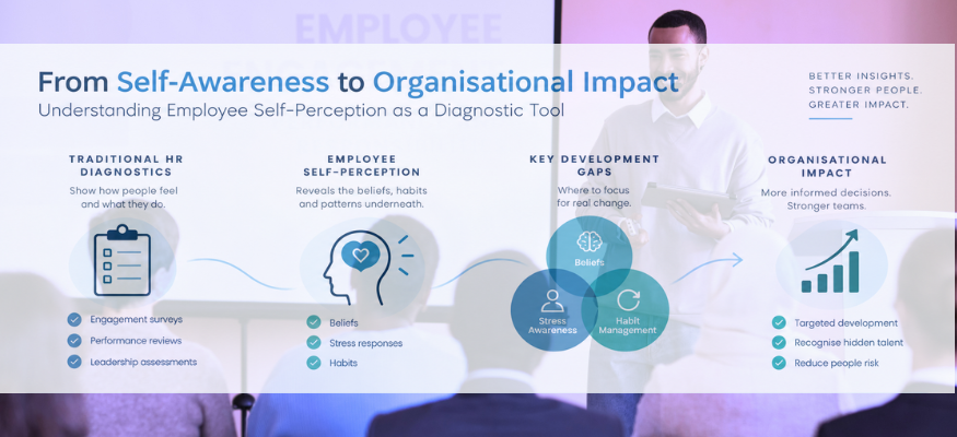 Employee Self-perception